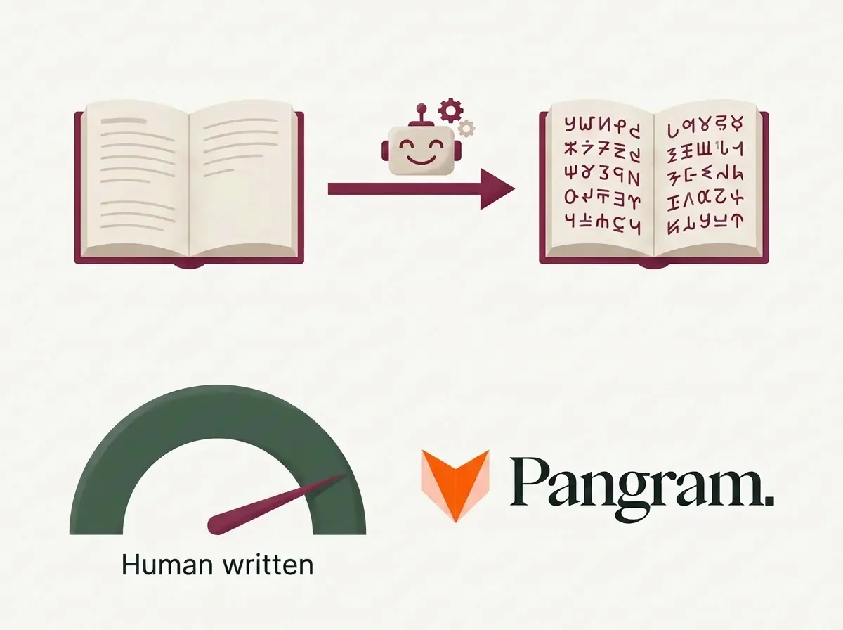 Translating With AI Does Not Trigger AI Detectors